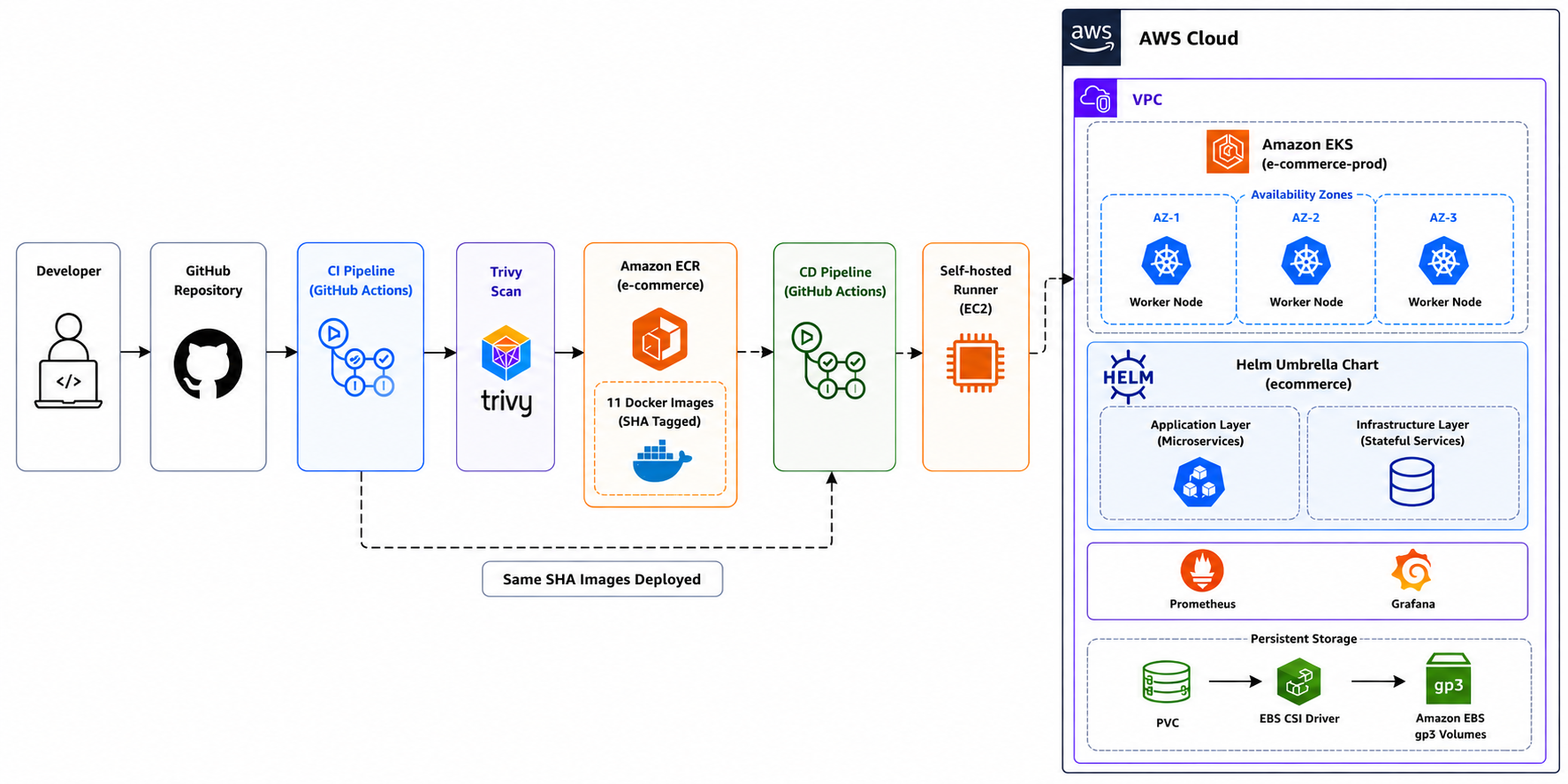 E-COMMERCE MICROSERVICES